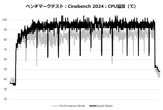 assassin_iv_vc_102_cine_temp