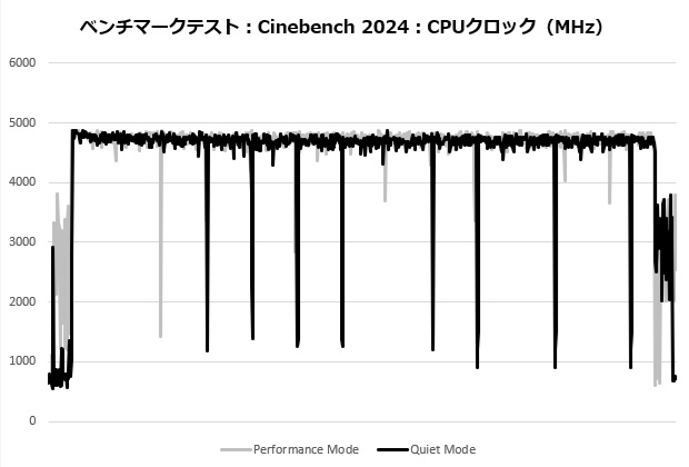 assassin_iv_vc_104_cine_clock