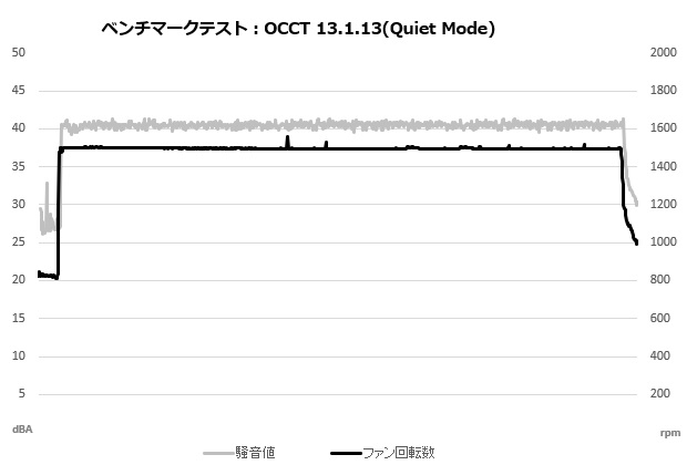 assassin_iv_vc_108_occt_fan_q