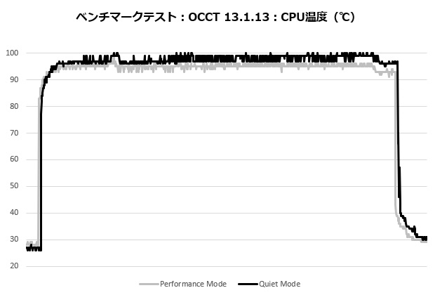 assassin_iv_vc_201_occt_temp