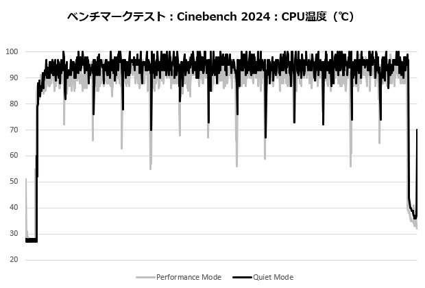 assassin_iv_vc_202_cine_temp