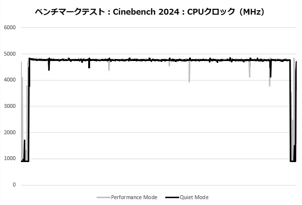 assassin_iv_vc_204_cine_clock