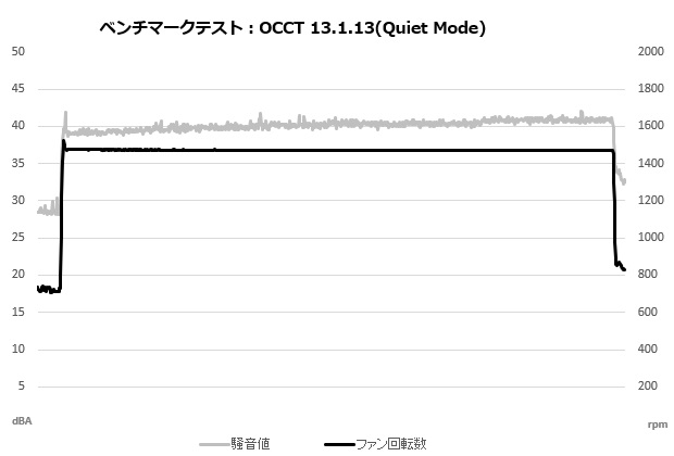 assassin_iv_vc_208_occt_fan_q
