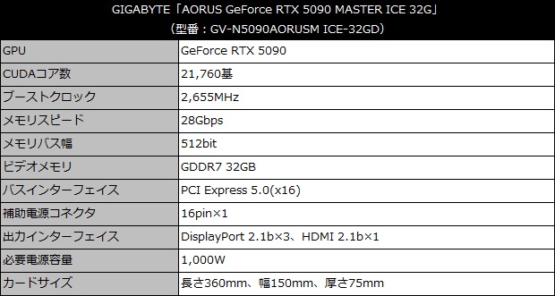 aorus_gf_rtx_5090_master_ice_001_spec