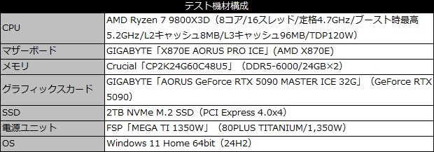 aorus_gf_rtx_5090_master_ice_101_test_spec