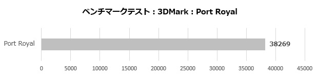 aorus_gf_rtx_5090_master_ice_002_port