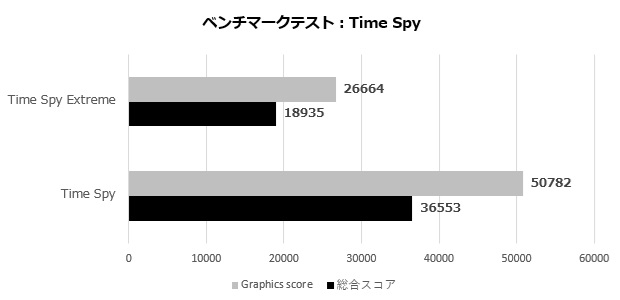 aorus_gf_rtx_5090_master_ice_006_timespy
