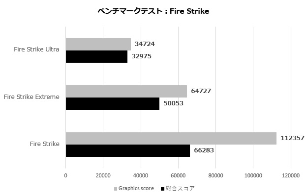 aorus_gf_rtx_5090_master_ice_007_firestrike