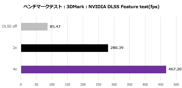 aorus_gf_rtx_5090_master_ice_004_dlss