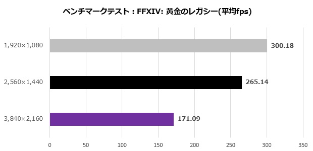 aorus_gf_rtx_5090_master_ice_102_ff14_fps