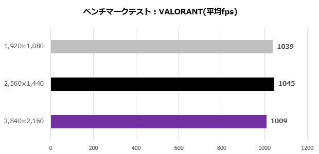 aorus_gf_rtx_5090_master_ice_105_Valo
