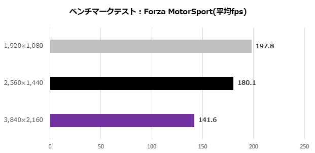 aorus_gf_rtx_5090_master_ice_107_forza