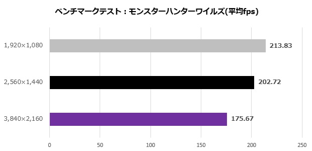 aorus_gf_rtx_5090_master_ice_117_MHW_fps