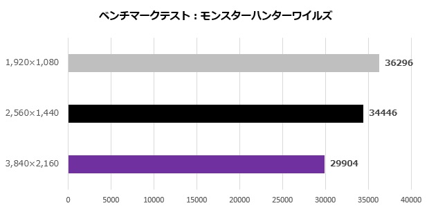 aorus_gf_rtx_5090_master_ice_118_mhw