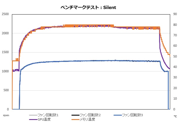 aorus_gf_rtx_5090_master_ice_301_silent