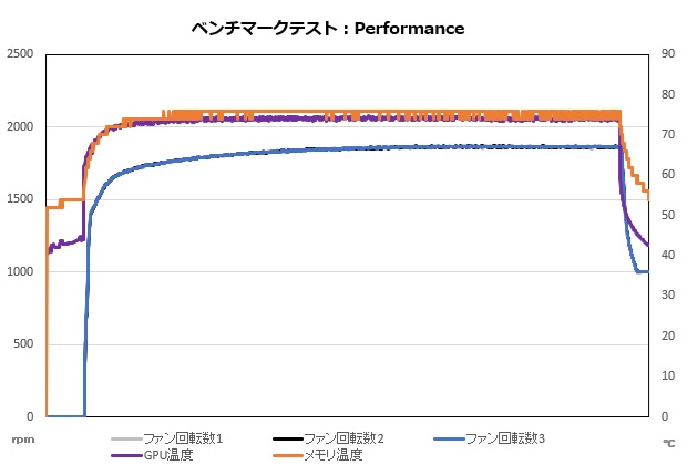 aorus_gf_rtx_5090_master_ice_302_performance