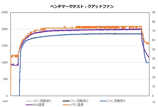 aorus_gf_rtx_5090_master_ice_303_quad