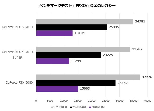 rtx_5070Ti_101_ff14