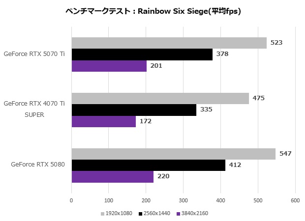 rtx_5070Ti_102_r6s