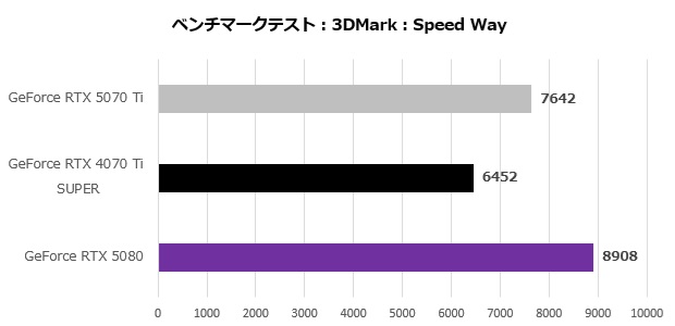rtx_5070ti_001_speed