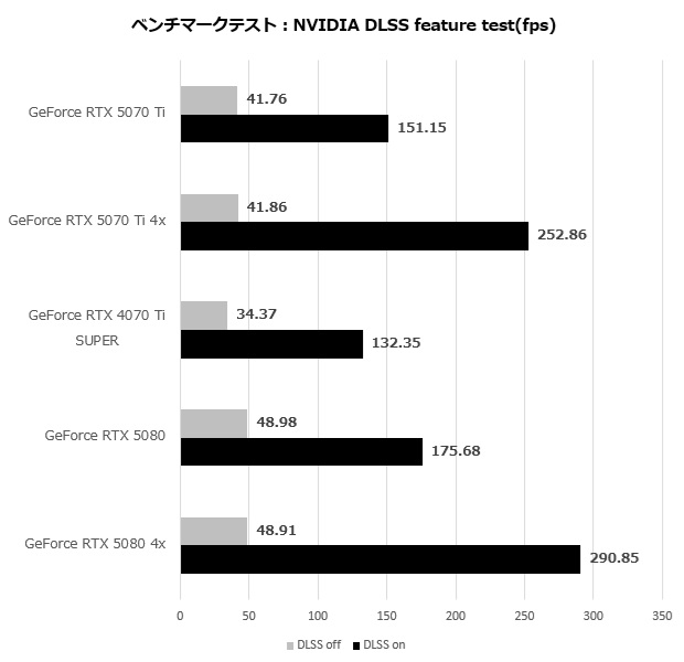rtx_5070ti_004_dlss