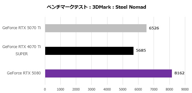 rtx_5070ti_005_steel