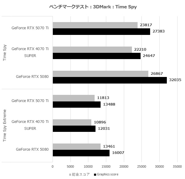 rtx_5070ti_006_time