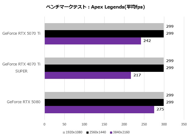 rtx_5070ti_103_apex