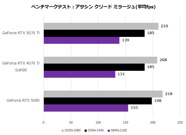 rtx_5070ti_104_assasing