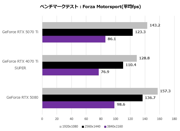 rtx_5070ti_105_forza