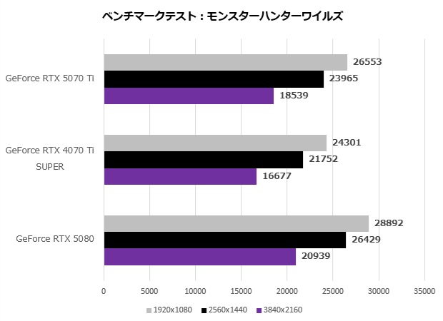 rtx_5070ti_109_mhw