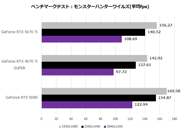 rtx_5070ti_110_mhw