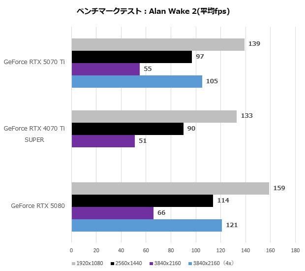 rtx_5070ti_112_Alan
