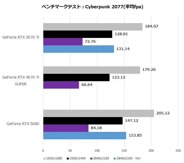 rtx_5070ti_113_cyber