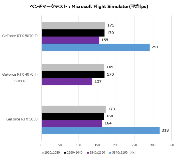 rtx_5070ti_114_flight
