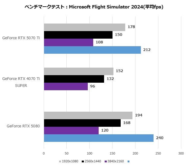rtx_5070ti_115_flight_2024