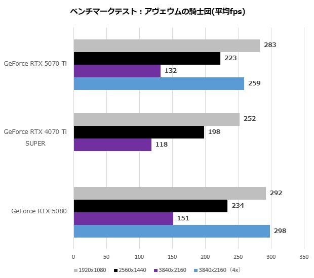 rtx_5070ti_116_aveim