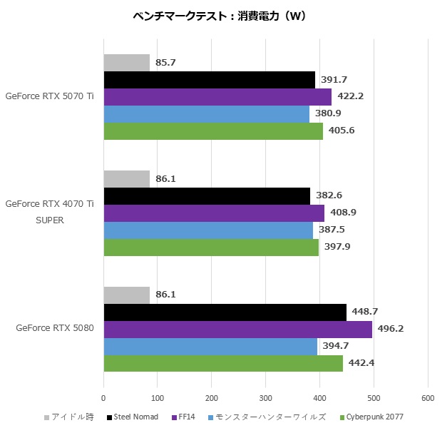 rtx_5070ti_201_watt