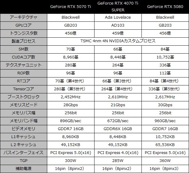 rtx_5070_ti_spec_001