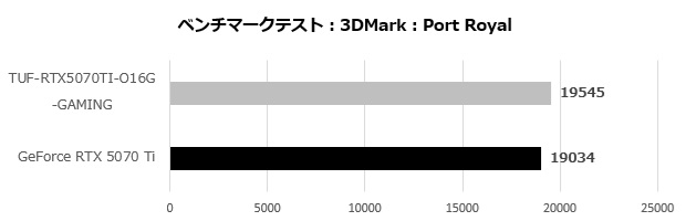 tuf_rtx5070ti_o16g_gaming_002_port