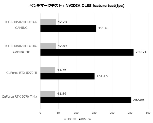 tuf_rtx5070ti_o16g_gaming_004_dlss