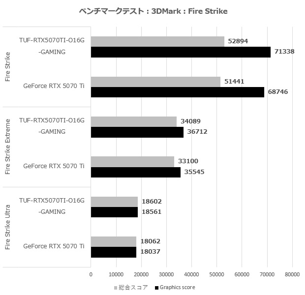 tuf_rtx5070ti_o16g_gaming_007_fire