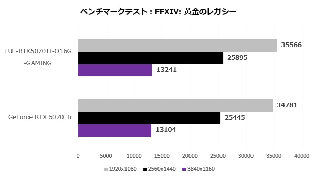 tuf_rtx5070ti_o16g_gaming_101_ff14