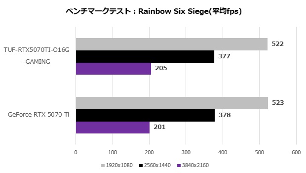 tuf_rtx5070ti_o16g_gaming_102_r6s