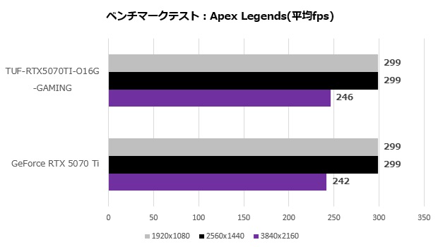 tuf_rtx5070ti_o16g_gaming_103_apex