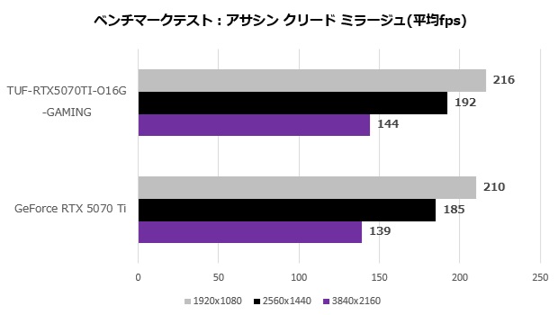 tuf_rtx5070ti_o16g_gaming_104_assasing