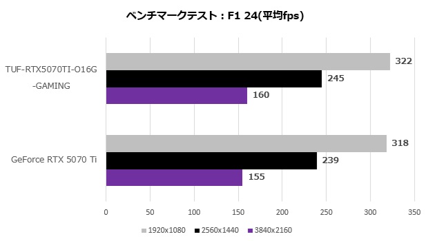 tuf_rtx5070ti_o16g_gaming_106_f1