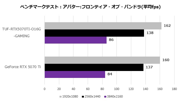 tuf_rtx5070ti_o16g_gaming_108_avator