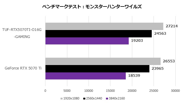 tuf_rtx5070ti_o16g_gaming_109_mhw