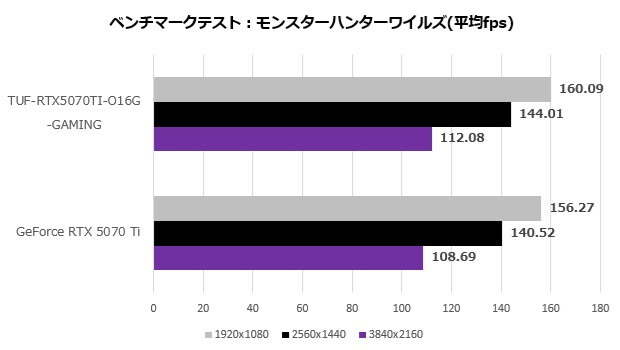 tuf_rtx5070ti_o16g_gaming_110_mhw
